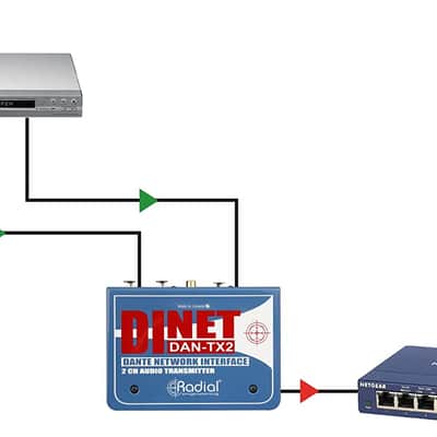 Radial DiNET DAN-TX2 2-Channel Dante Network Transmitter image 6