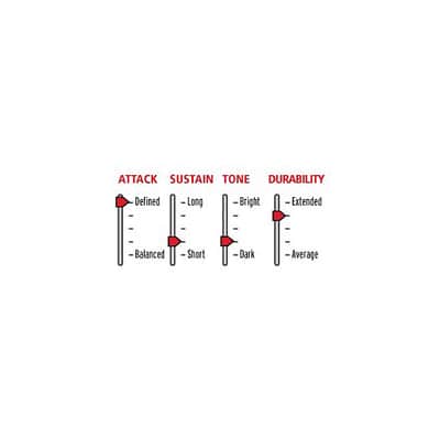 Evans Edge Control EC2S Clear ETP-EC2SCLR-R Rock image 3