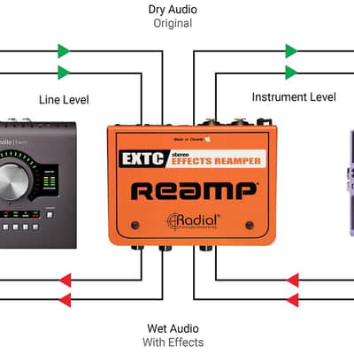 Radial EXTC-Stereo Reamp/Guitar Effects Interface image 5