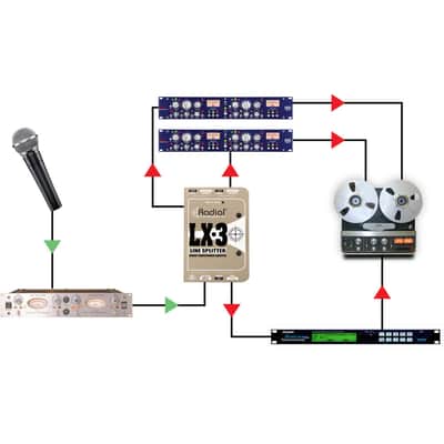 Radial LX3 Line Splitter image 6