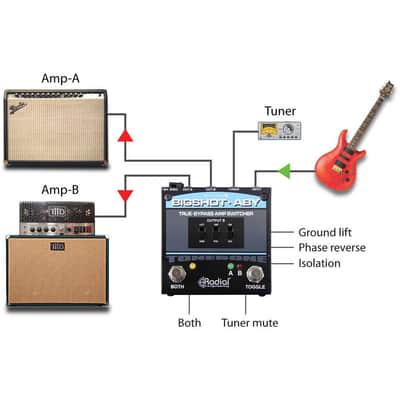 Radial Engineering BigShot ABY True-Bypass Amplifier Switcher with Tuner Out and LED Lights image 4