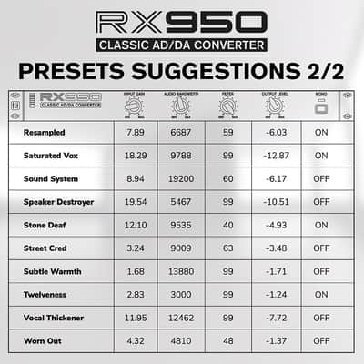 RX950 Classic AD/DA Converter image 4
