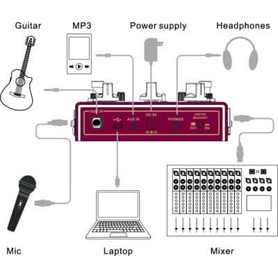 JOYO R series R-16 Vocal LAB Vocal Effector image 5