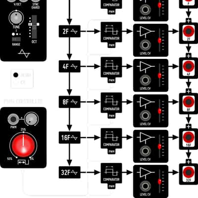 Befaco Octaves VCO Eurorack Oscillator Module image 2