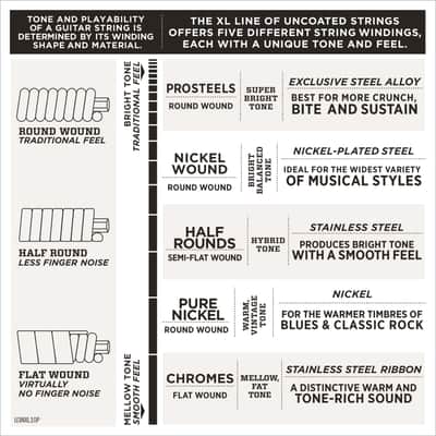 D'Addario EXL110 Nickel Wound Electric Guitar Strings, Regular Light, 10-46 image 8