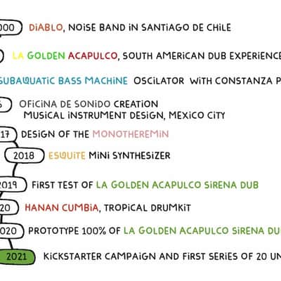 La Golden Acupulco Sirena Dub Siren and Monophonic Sampler 2021 - Custom Graphic image 4