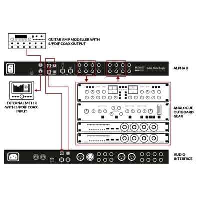 SOLID STATE LOGIC ALPHA 8 Rackmount USB-C ADAT Interface Expander & Software image 5