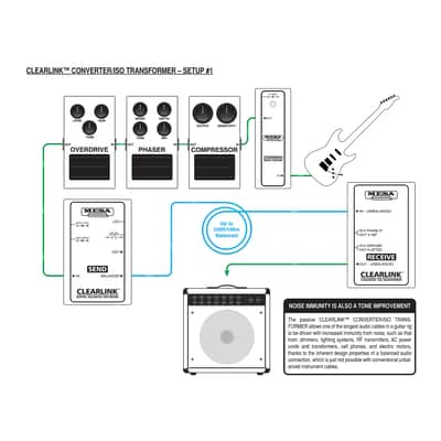 Immagine Mesa Boogie Clearlink Receive - 2