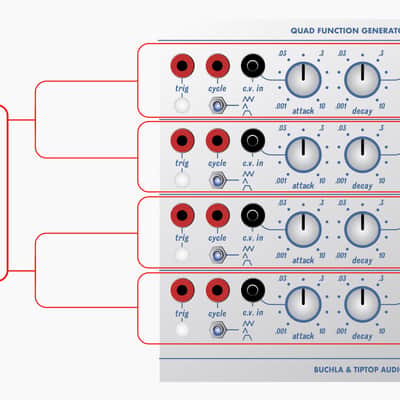 Buchla & Tiptop Audio Quad Function Generator 281t image 3