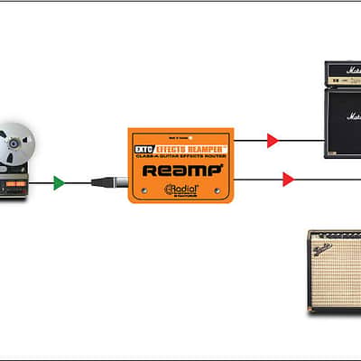 Radial Engineering EXTC SA Guitar Effects Interface image 5