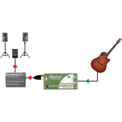 Radial StageBug SB-2 Passive Direct Box image 4