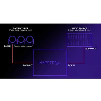 LIMBIC MEDIA MaestroDMX FS1 BUNDLE Stand Alone Light Controller Interface & Pedal image 7