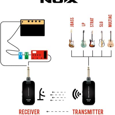 NuX B2 Digital Wireless Instrument System image 5