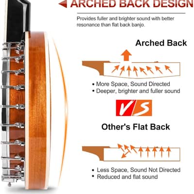 5 String Beginner Full Size Kit, Remo Head 24 Bracket Open Back Banjo Set with Resonator Starter Kit Gift Choice for Adults Youth Teen Beginner image 3