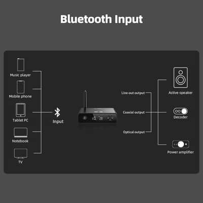 FiiO BR13 HiFi Bluetooth 5.1 Music Receiver Long Range Bluetooth Adapter with USB DAC, LDAC/aptX Low Latency, OLED Display & RCA Optical Coaxial Output for Home Stereo,PC/TV image 6