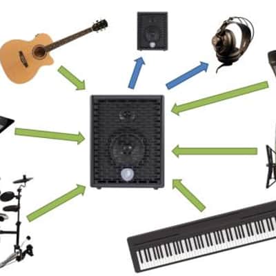 ProDipe Natural 5 Acoustic Guitar Amp With Mixer For Acoustic Gigs Rehearsals Brand New image 9