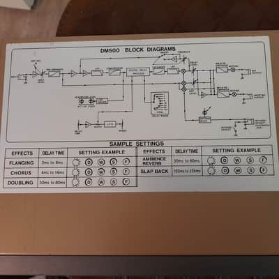 Ibanez DM500 Digital Delay image 9