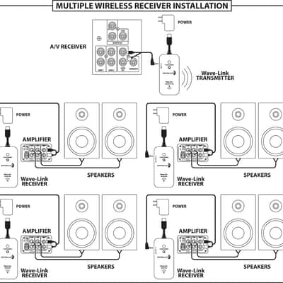 Dayton Audio - Wave-Link WLRX - 2.4 GHz Wireless Receiver Only image 4