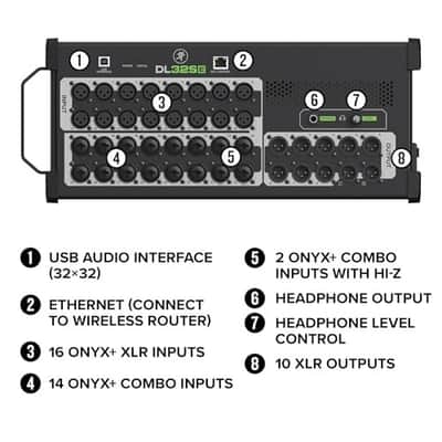 Mackie DL32SE 32-channel Rackmount Digital Mixer image 3