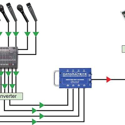 Radial Catapult TX4 Cat 5 Analog Snake Transmitter with 4 XLR-F Inputs NEW 2DAY! image 2