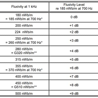 1/4" 15 IPS MRL IEC/ CCIR (250 nwb) Four Frequency Calibration Tape image 3