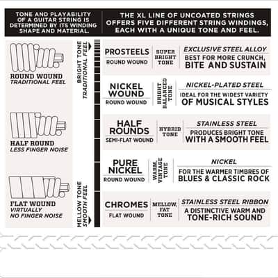 D'Addario ETB92 Tapewound Bass Guitar Strings Medium 50-105 Long Scale image 4