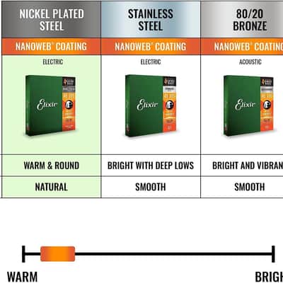 Elixir Strings Nickel Plated Steel 5-String Bass Strings w NANOWEB Coating, Long Scale, Light/Medium (.045-.135) image 4