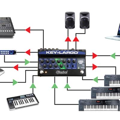 Radial Key Largo Keyboard Mixer imagen 9