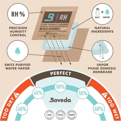 Boveda 2-Way Humidity Control Large Instrument 70g Starter Pack image 6