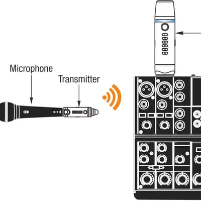 NuX B3 Wireless 2.4 GHz Microphone System Black w/ Free Same Day Shipping image 3