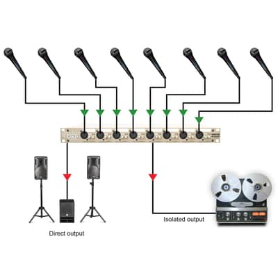 Radial OX8-j 8-Channel Rackmount Splitter image 5