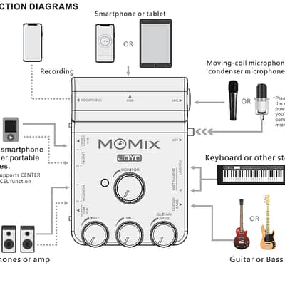 JOYO MOMIX USB-C 3-Channel Audio Interface w/ 1 Microphone Preamp image 4