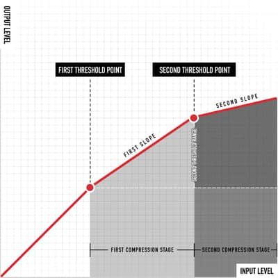 Gainlab Audio Governor (Spring Offer!) image 4