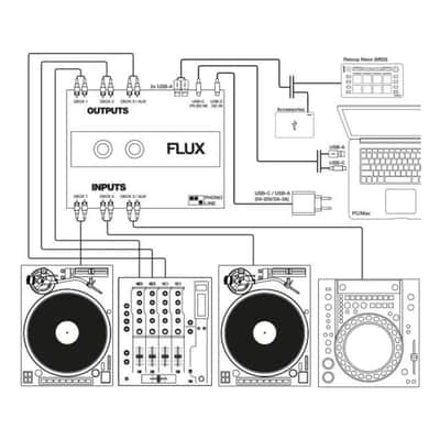 Reloop Flux Serato DJ DVS System Interface image 5