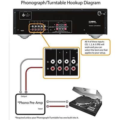 Immagine Yamaha R-S202 Stereo Receiver with Bluetooth - 6