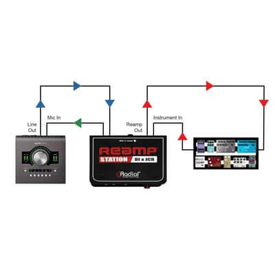 RADIAL ENGINEERING REAMP-STATION Boites de direct - Boîte de reamp passif + JCR image 8