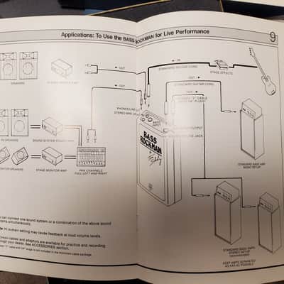SR&D Bass Rockman Tom Scholz Headphone Amplifier OEM Power Supply Boxed Manuals image 8