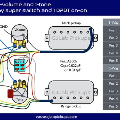 CJLab Pickups - Prewired SETbucker Hum-Hum (HH) Pickguard Set image 4