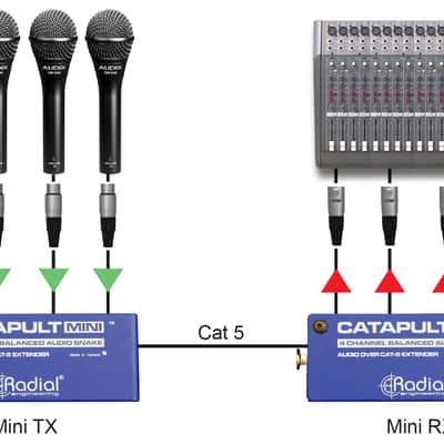 Radial Catapult Mini TX Cat 5/6 Audio Snake Module with Radial Catapult Mini RX Cat 5/6 Audio Snake Module and Polishing Cloth image 2