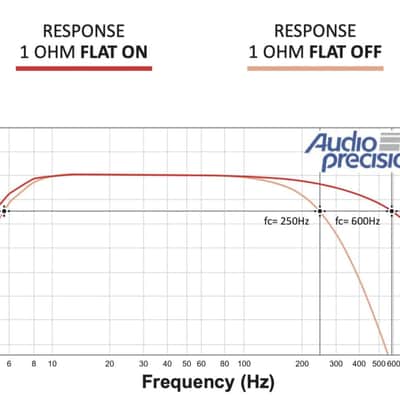Stetsom BRAVO BASS 8K Digital Mono Car Audio Subwoofer Amplifier 8000 Watts 1-Ohm image 4