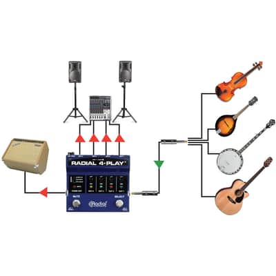 Radial 4-Play Multi-Instrument Direct Box image 8