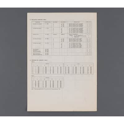 Kawai K1 / K1m / K1r Wave List image 3