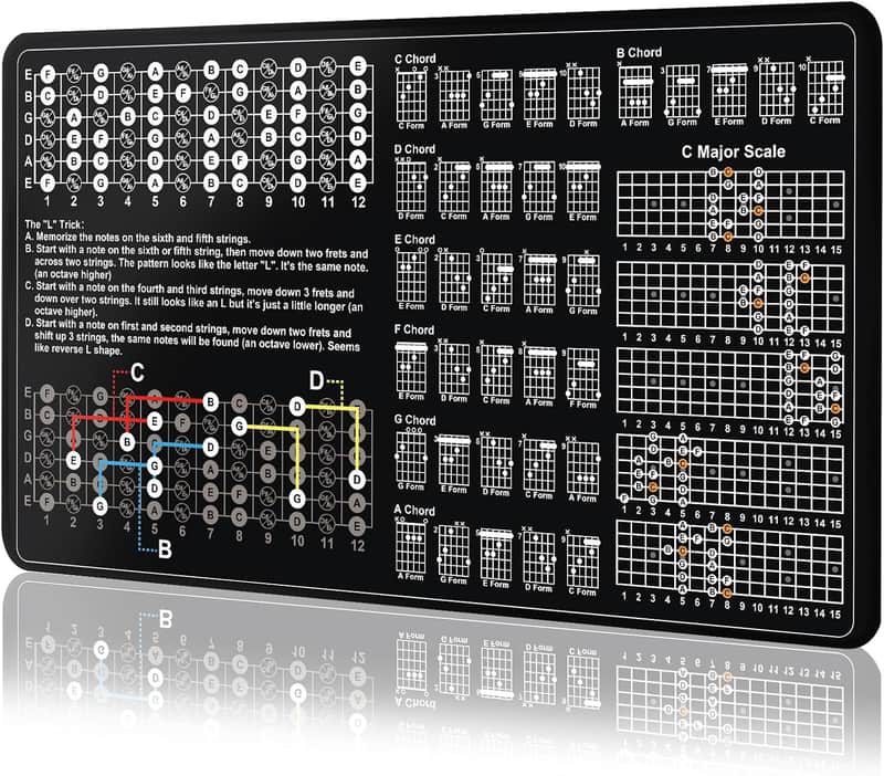Guitar Theory Mat for Beginner Enthusiasts Guitar Fret board Chart Guitar CAGED System Chord Shape Memorize Fret Board Notes Scale Finger Patterns Guitar image 1