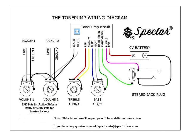 Spector Tonepump Preamp System 2020 Black w/ Spector Knobs | Reverb