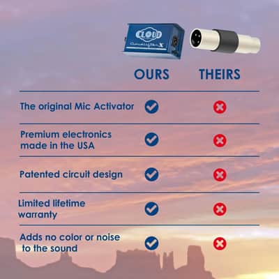 Cloud Microphones Cloudlifter Mic Activator and Audio Interface image 8