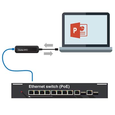 Audinate Dante AVIO 2x2 USB I/O Adapter for Dante Audio Network image 3