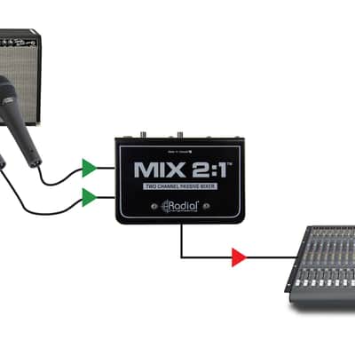 (Mint) Radial Engineering MIX2.1 2-Channel Stereo to Mono Mixer, Passive, TRS and XLR Inputs, XLR Output image 2