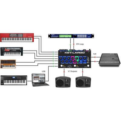 Tonebone KEY-LARGO DI interface clavier avec USB image 3