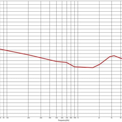 Stagg High-Resolution Sound Isolating In-Ear Monitors, Black - SPM-235BK image 8