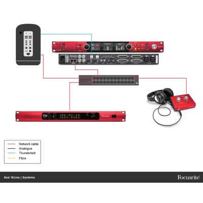 Focusrite Pro RED-16LINE Red 16Line image 5